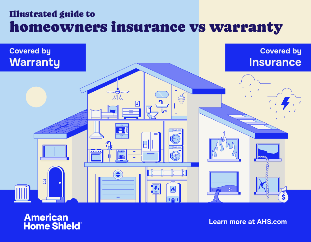 insurance vs warranty infographic